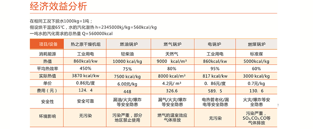 經(jīng)濟效益分析
